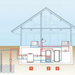 immagine-rappresentativa-della-funzione-di-una-pompa-di-calore