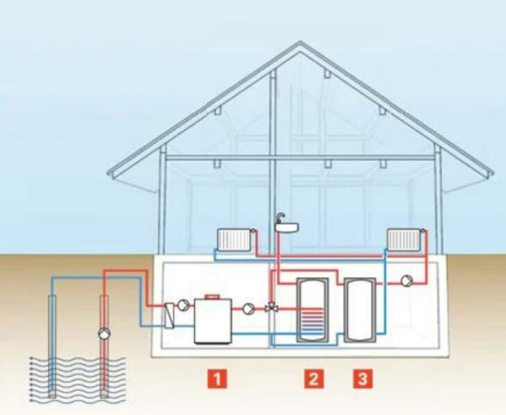 immagine-rappresentativa-della-funzione-di-una-pompa-di-calore