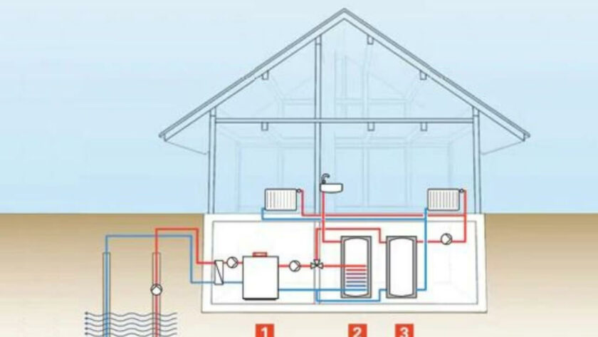 immagine-rappresentativa-della-funzione-di-una-pompa-di-calore